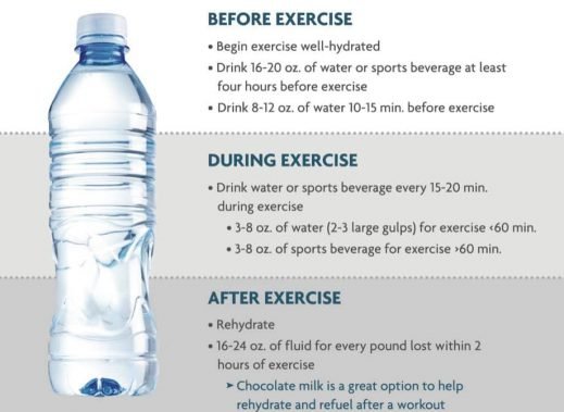 Hydration: The Key to Summer Health​